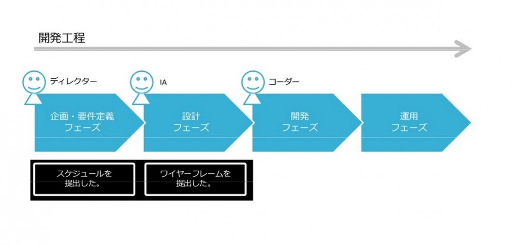 良スライド 強みを活かすディレクション術 株式会社スマートメディア 仙台のホームページ制作 Ecサイト制作会社