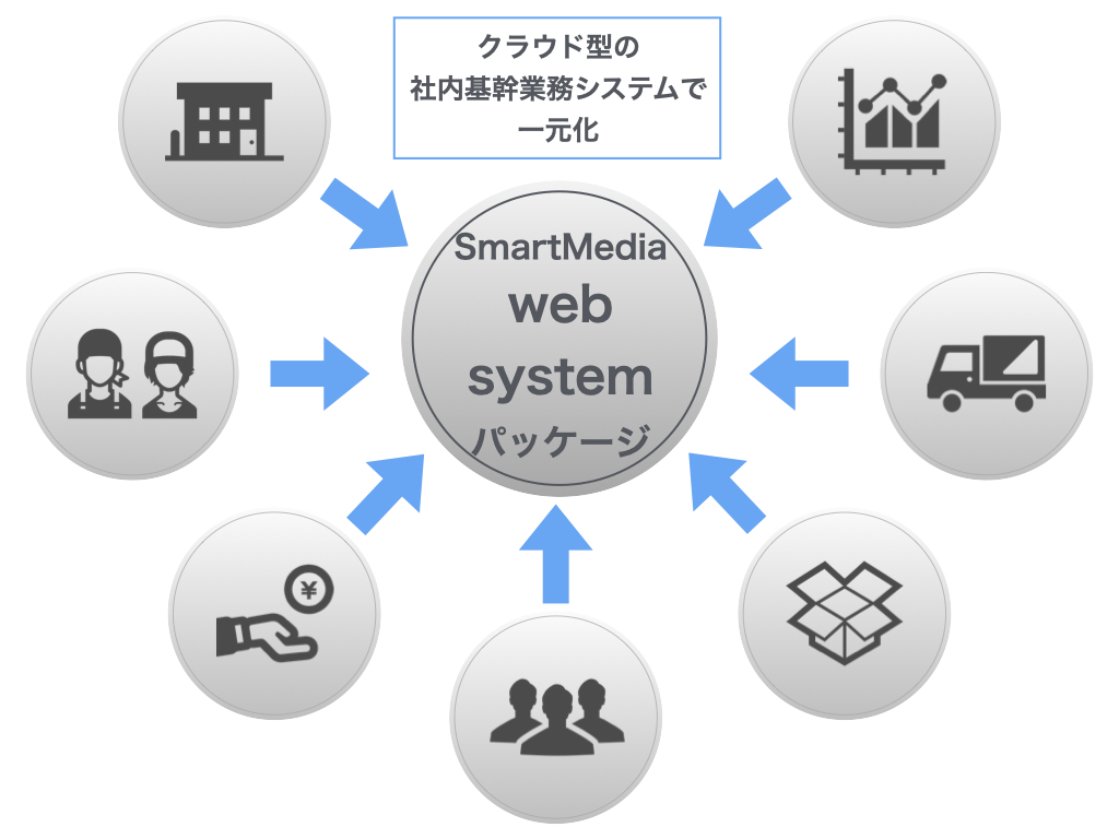 websystem_3.001